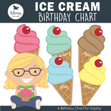 Ice Cream Cone Themed Birthday Chart