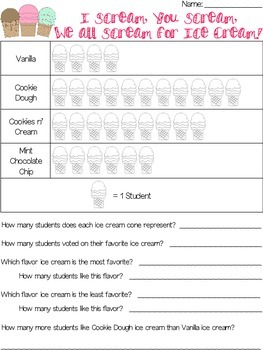 Ice Cream Flavor Pictograph by Living the Grade Life | TpT