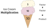 Ice Cream Multiplication Google Slides Assignment