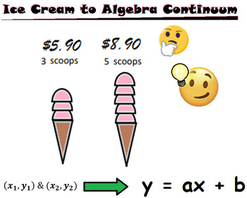 Preview of Ice Cream to Algebra Continuum