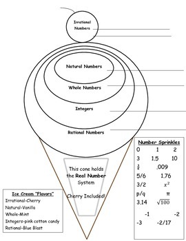 Number System Ice Cream Task By Math Lab Teachers Pay Teachers