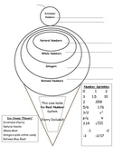 Number System Ice Cream Task