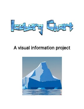 Preview of Iceberg Chart Activity