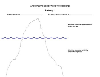 printable anger iceberg worksheet pdf