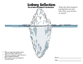 anger iceberg worksheet pdf