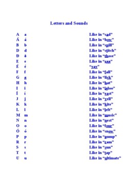 icelandic alphabet