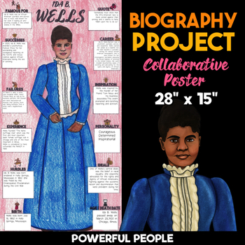 Preview of Ida B. Wells Body Biography Project — Collaborative Poster Activity