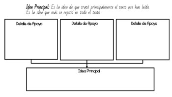 Preview of Idea Principal (Organizador Grafico)