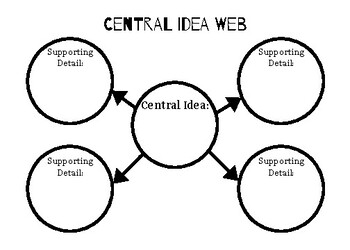 central idea homework