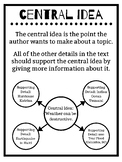 Ideas: Central Idea (Teaching Lesson)