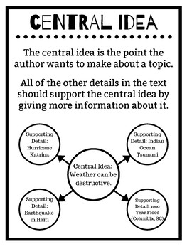 Ideas: Central Idea (Workshop Lesson) by PrayLoveTeach | TpT