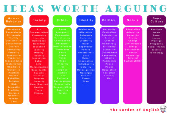 Preview of Ideas Worth Arguing Classroom Poster