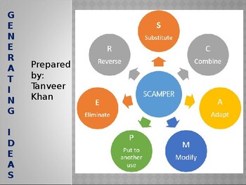 Preview of Ideation for Design Technology - Using SCAMPER for magical results