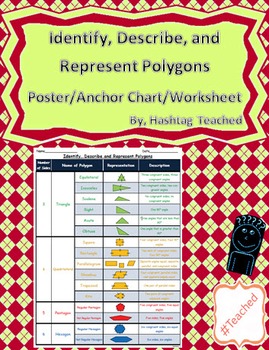Preview of Identify, Describe, and Represent Polygons Anchor Chart, Poster (5th Grade)