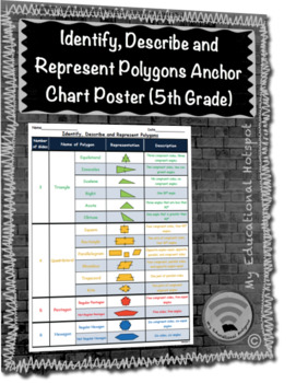 Polygon Anchor Chart