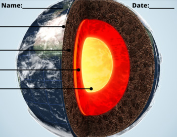 Identify Earth's Layers - Graphic Organizer - Google Slides-Online Learning