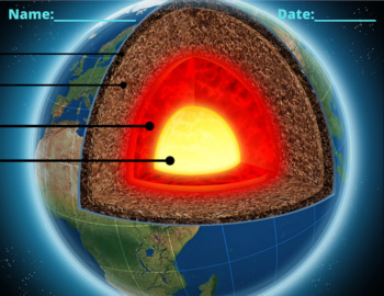 Identify Earth's Layers - Graphic Organizer - Google Slides-Online Learning