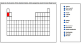 Identify Element Properties based on Location (Periodic Table)