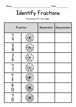 Preview of Identify Fractions - Writing Numerators and Denominators FREEBIE