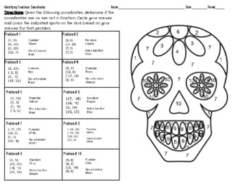 Preview of Identifying Functions Coloring Worksheets (5)