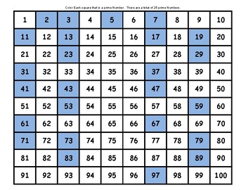 Identify Prime Numbers Coloring Activity by MJS Education Station