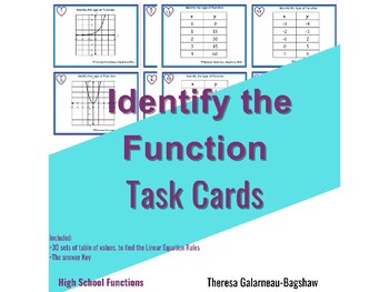 Preview of Identify the type of Function Task Cards
