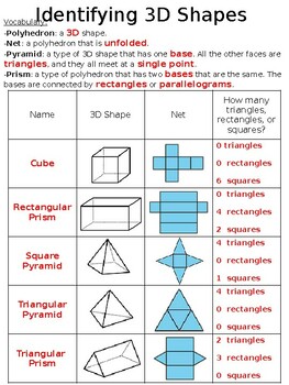 Identifying 3D Shapes Fill in Notes by Laura Lane | TPT