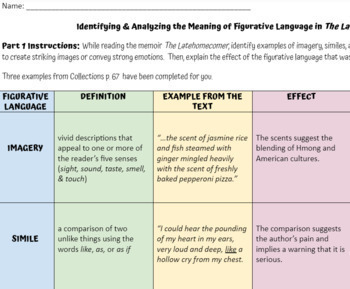 Preview of Identifying & Analyzing Figurative Language in "The Latehomecomer"