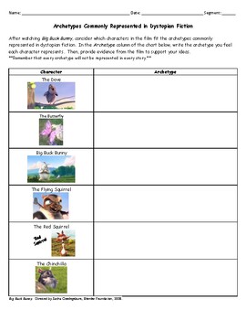 Preview of Identifying Archetypes in Dystopian Fiction Using Big Buck Bunny short film