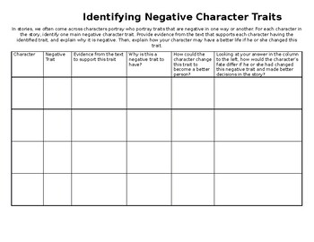 Preview of Identifying Negative Character Traits EDITABLE