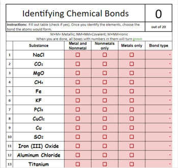 Preview of Identifying Chemical Bonds worksheet *SELF GRADING* (Google Sheet)