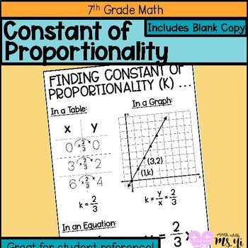 Preview of Identifying Constant of Proportionality Anchor Chart