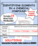 Identifying Elements In Chemical Compounds, Nomenclature :