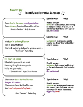 Identifying Figurative Language by Books and Butterflies | TpT