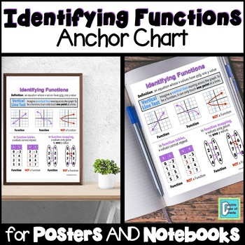Preview of Identifying Functions Anchor Chart Interactive Notebooks & Posters