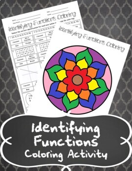 Preview of Identifying Functions Coloring Activity + Distance Learning