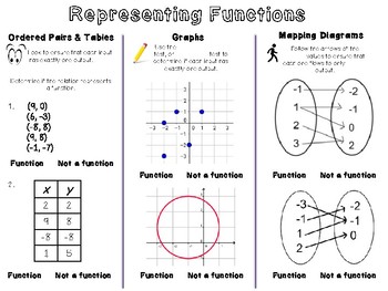 Preview of Identifying Functions Guided Notes & Foldable