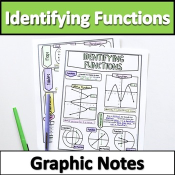 Preview of Identifying Functions Notes