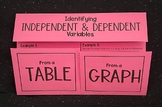 Identifying Independent and Dependent Variables - Editable