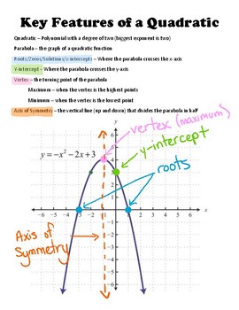 Preview of Identifying Key Features of a Quadratic Parabola