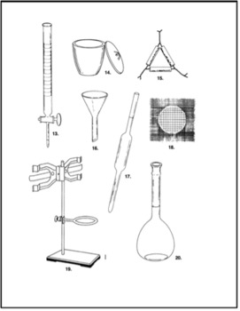 assignment on laboratory equipment
