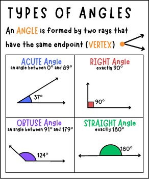 Identifying Lines & Angles Anchor Chart by Mei Lin N | TPT