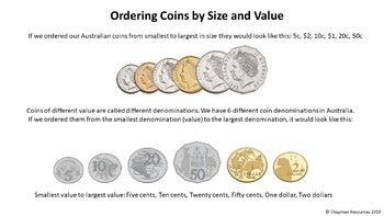 & Australian Coins Chapman Resources | TpT