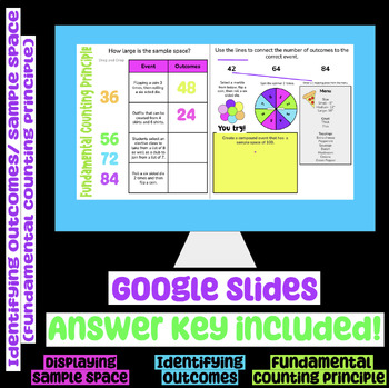 Preview of Identifying Outcomes/Sample Space (Fundamental Counting Principle) Google Slides