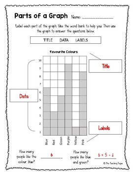 Identifying Types Of Graphs Worksheet