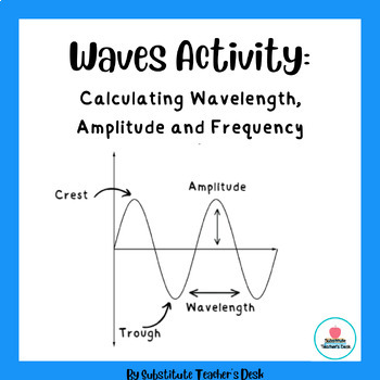 Preview of Identifying Parts of a Wave: Wavelength, Amplitude and Frequency