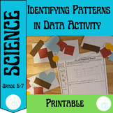 Identifying Patterns in Data Hands-on Activity