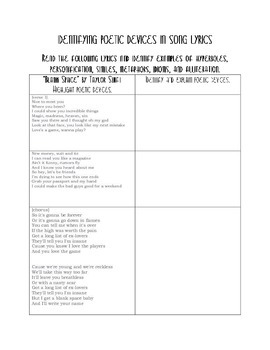 Identifying Poetic Devices In Blank Space By Taylor Swift Tpt