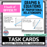 Identifying Proportional Relationships from Functions Acti
