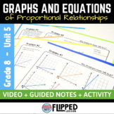Identifying Proportional Relationships from Functions Lesson